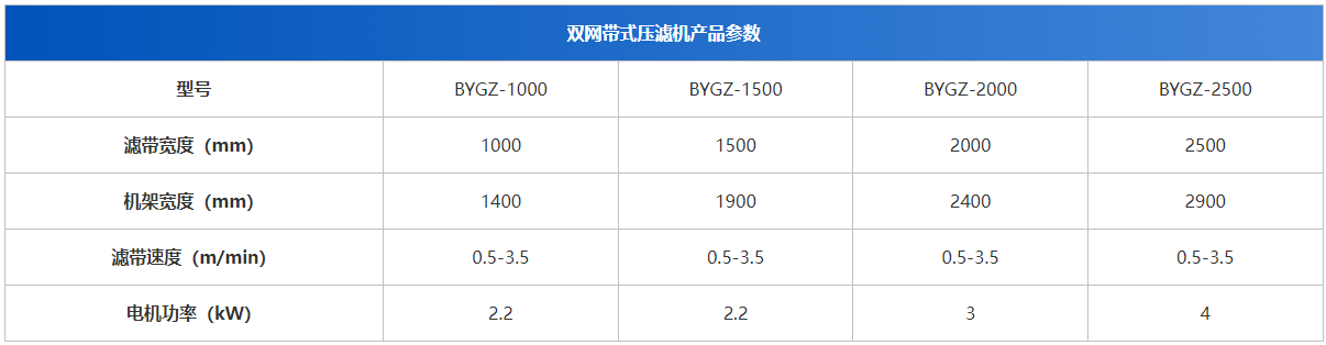 博宇環保-帶式污泥壓濾機-設備參數.png