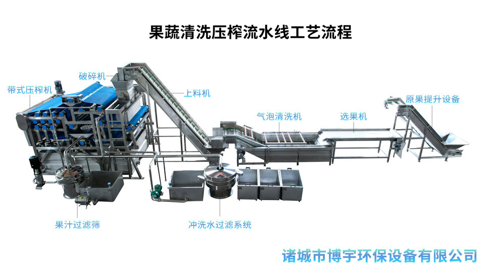 博宇環保-帶式果汁榨汁機.jpg 博宇環保-帶式果汁榨汁機.jpg